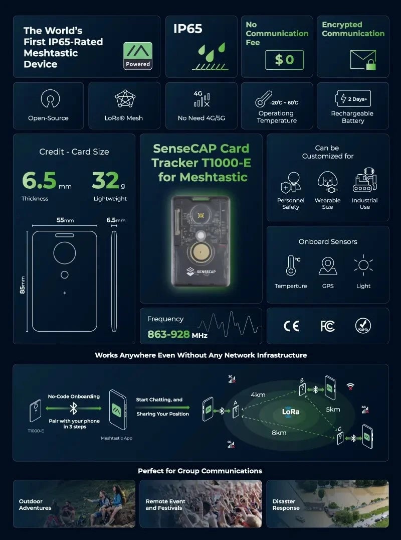 Sensecap T1000-E Meshtastic 868MHz LoRa GPS Tracker IP65 Outdoor