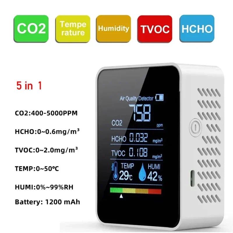 CO2 Meter Digital Air Quality Monitor - Temperature Humidity Tester