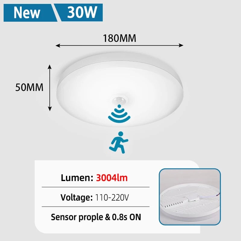 Motion Sensor LED Ceiling Light 110V/220V Surface Mount PIR Panel
