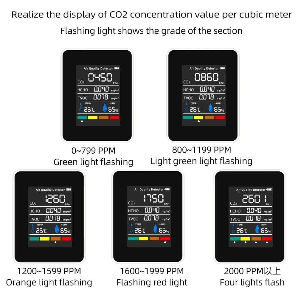 CO2 Meter Digital Air Quality Monitor - Temperature Humidity Tester