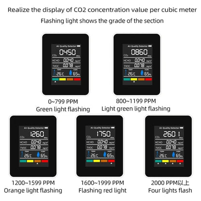 CO2 Meter Digital Air Quality Monitor - Temperature Humidity Tester