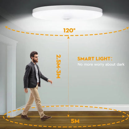 Motion Sensor LED Ceiling Light 110V/220V Surface Mount PIR Panel