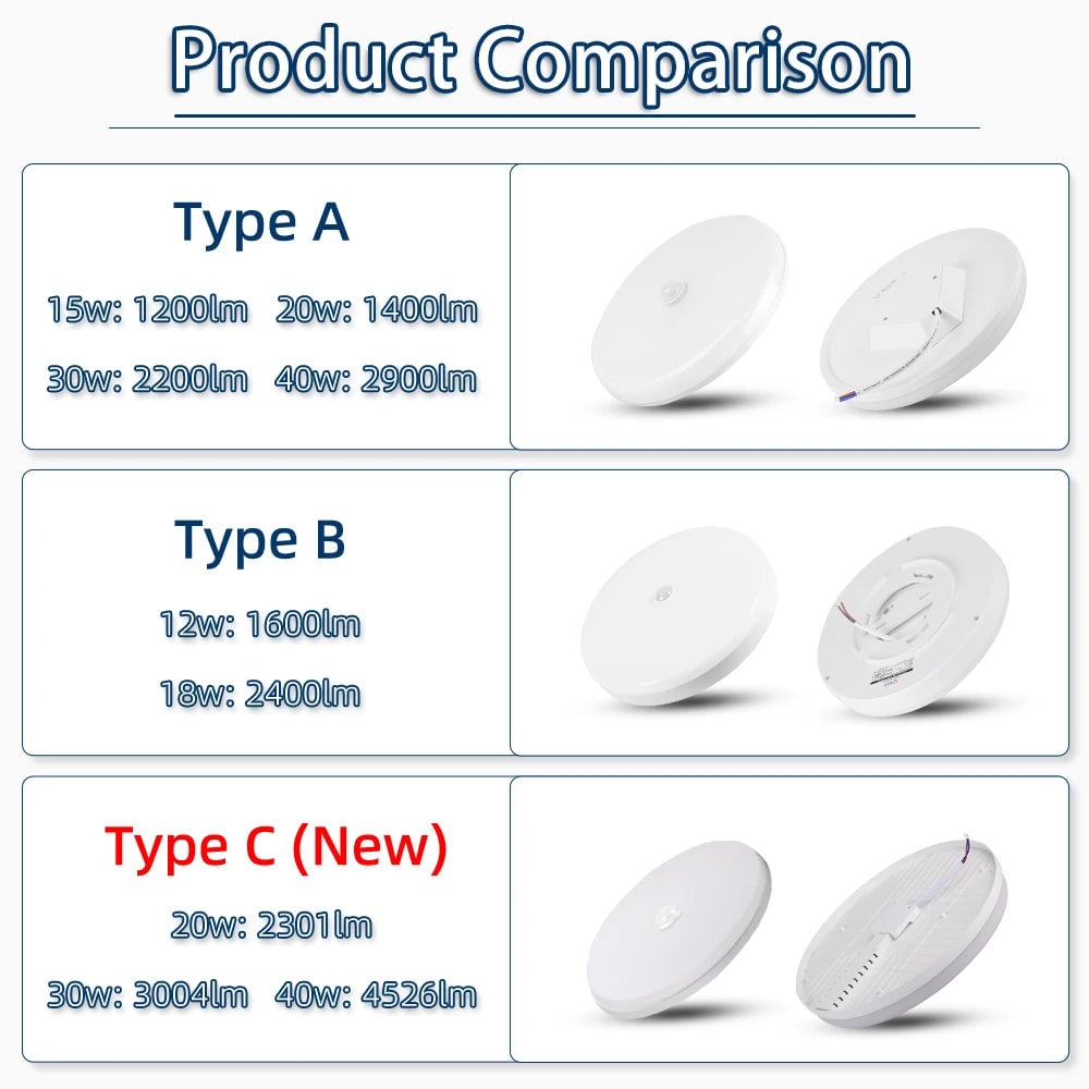 Motion Sensor LED Ceiling Light 110V/220V Surface Mount PIR Panel