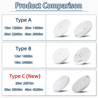 Motion Sensor LED Ceiling Light 110V/220V Surface Mount PIR Panel