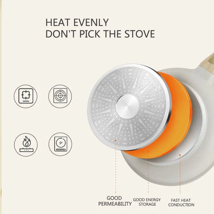 Non-Stick Ceramic Wok Pan - Induction Gas Compatible Universal