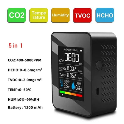 CO2 Meter Digital Air Quality Monitor - Temperature Humidity Tester