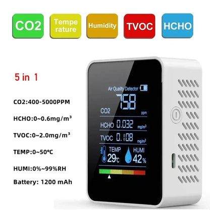 CO2 Meter Digital Air Quality Monitor - Temperature Humidity Tester