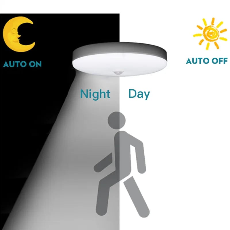 Motion Sensor LED Ceiling Light 110V/220V Surface Mount PIR Panel