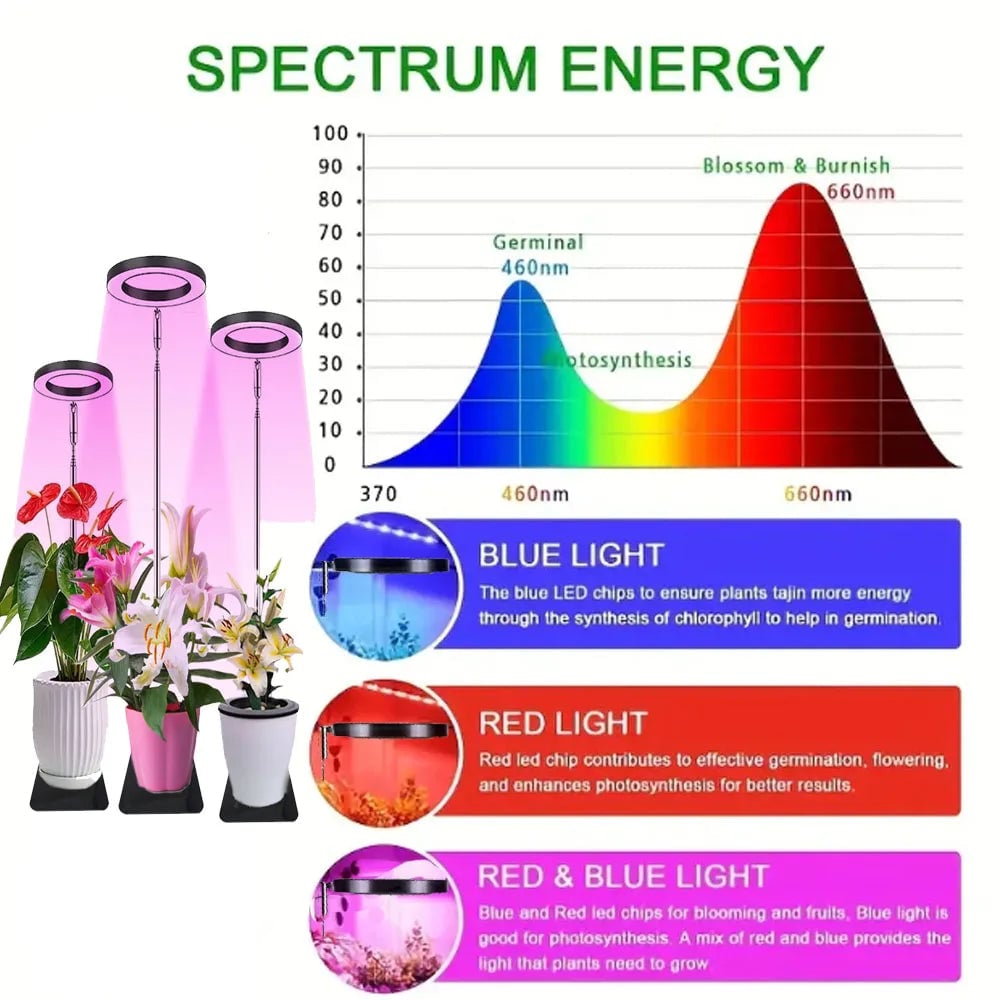 LED Plant Grow Light USB Soil Stake - Red Blue Spectrum Dimmable