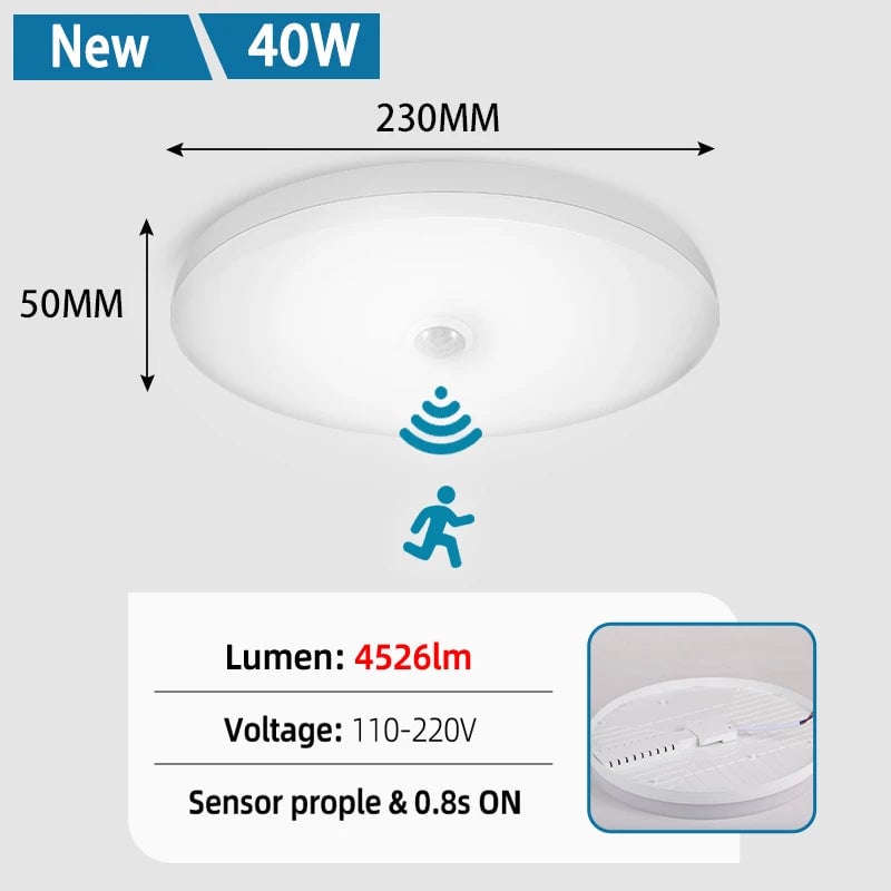 Motion Sensor LED Ceiling Light 110V/220V Surface Mount PIR Panel