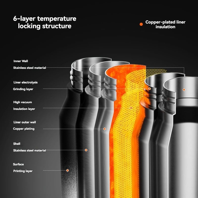 1.5L Stainless Steel Insulated Water Bottle Double Wall Vacuum